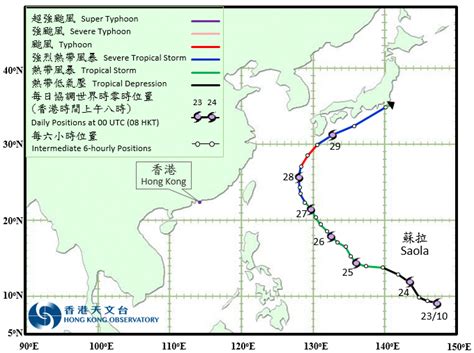 冬天太陽方位|互 動 版 太 陽 路 徑 圖｜香港天文台(HKO)｜天文及授